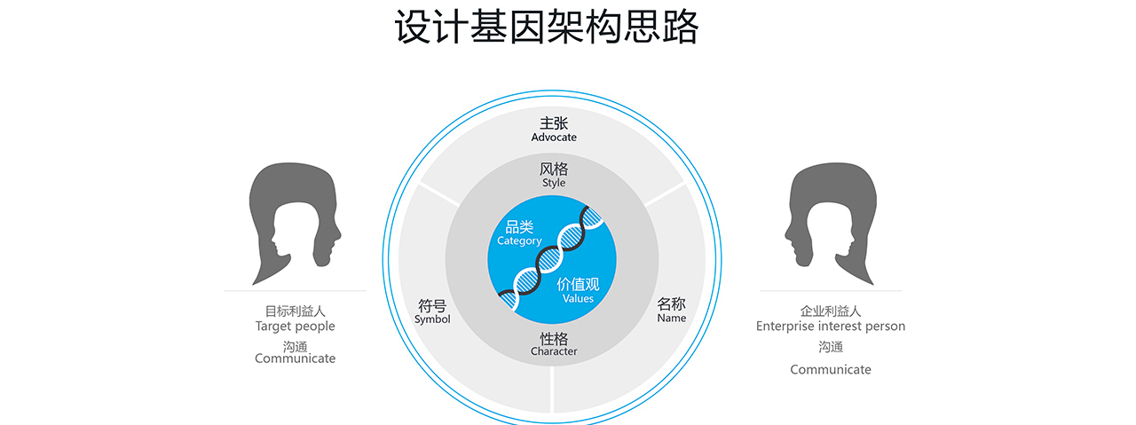 智能硬件解决方案